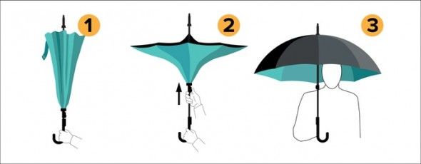 Ô dù mở ngược Kazbrella
