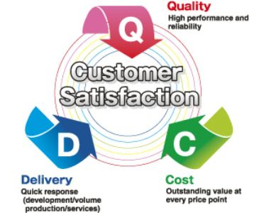 customer